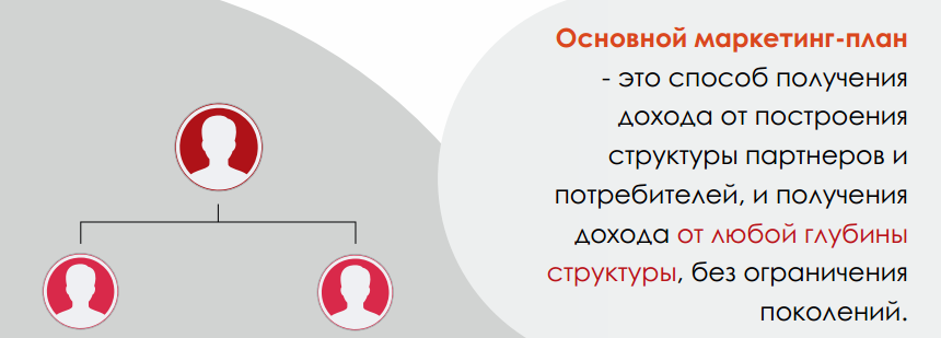Виды дохода и основной маркетинг. Слайд 11