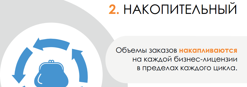 Виды дохода и основной маркетинг. Слайд 14