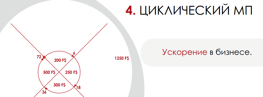 Рекомендации, накопление и баланс плеч. Слайд 18