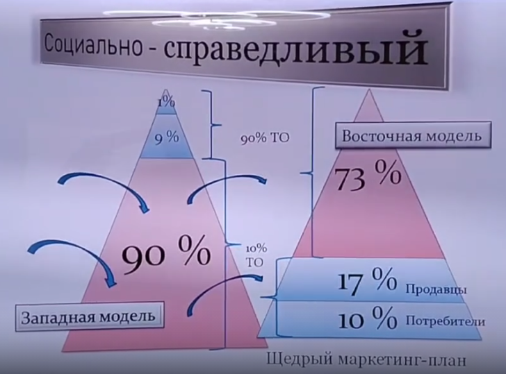 Слайд бизнес-структуры Fohow