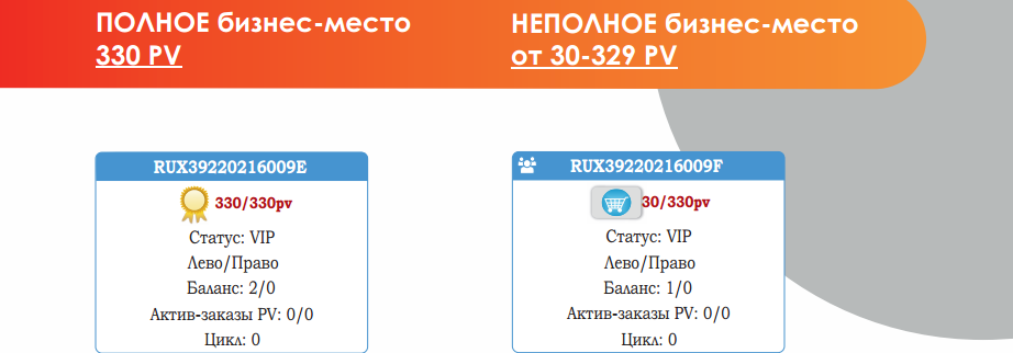 Рекомендации, накопление и баланс плеч. Слайд 22