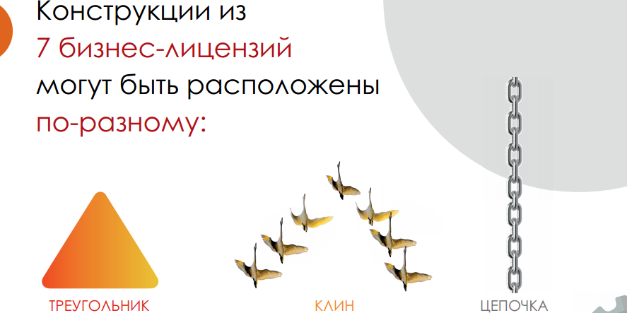 Цикличность и рост доходности. Слайд 23