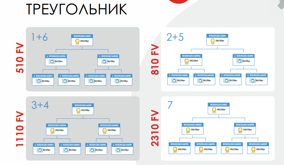 Цикличность и рост доходности. Слайд 24
