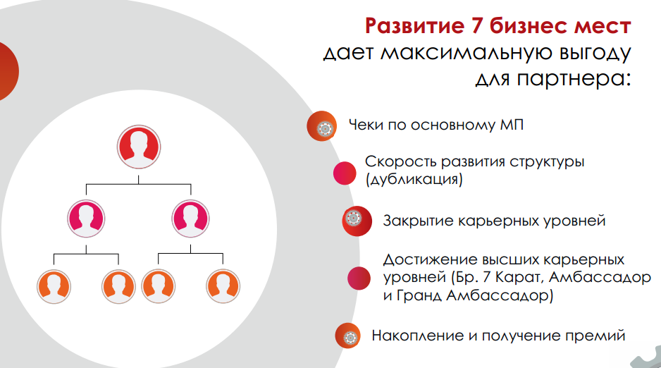 Цикличность и рост доходности. Слайд 29