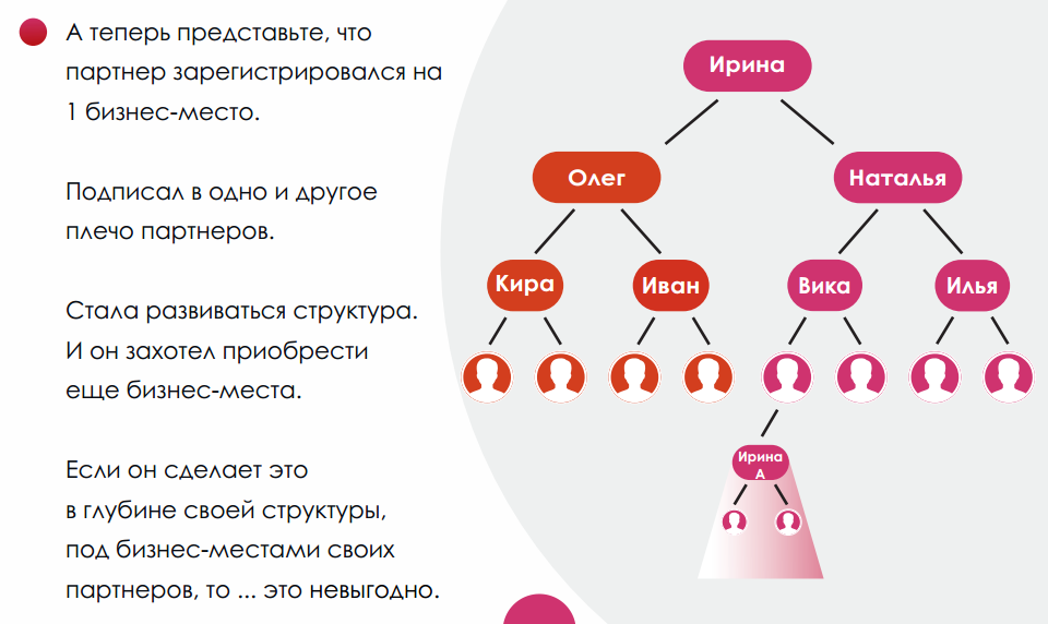 Цикличность и рост доходности. Слайд 30