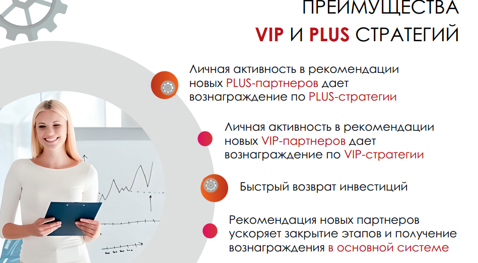 Стратегии SLF и FENDOU. Слайд 32