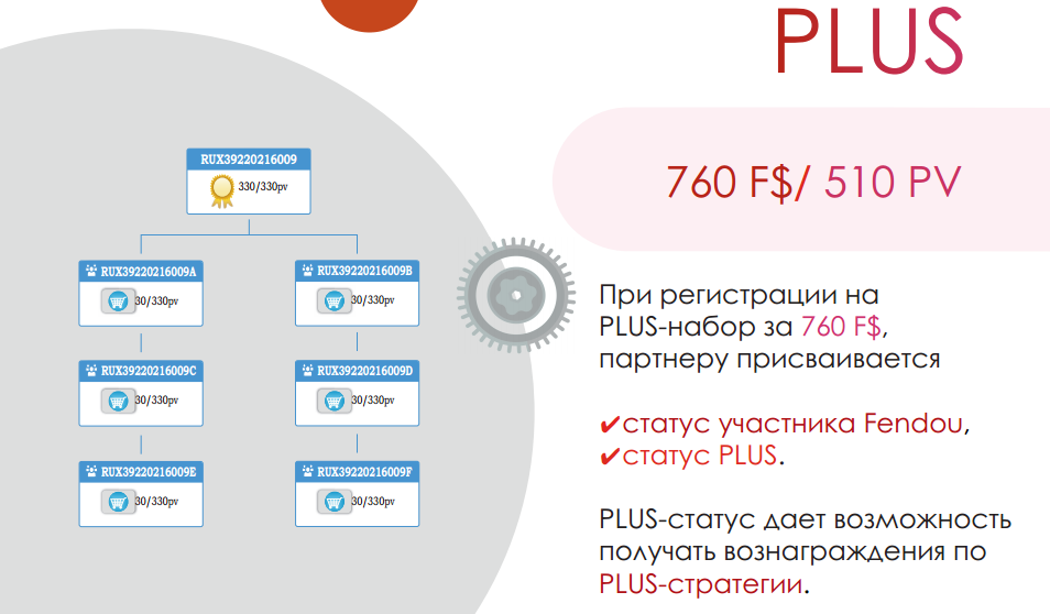 Стратегии SLF и FENDOU. Слайд 34