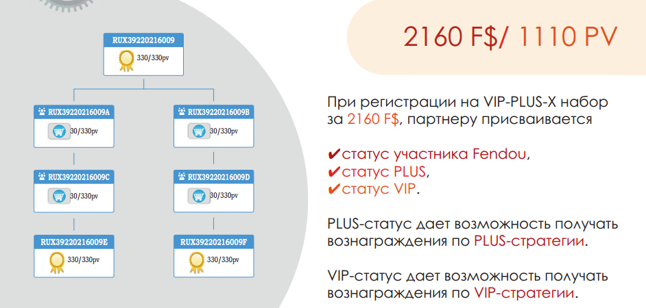 Стратегии SLF и FENDOU. Слайд 35