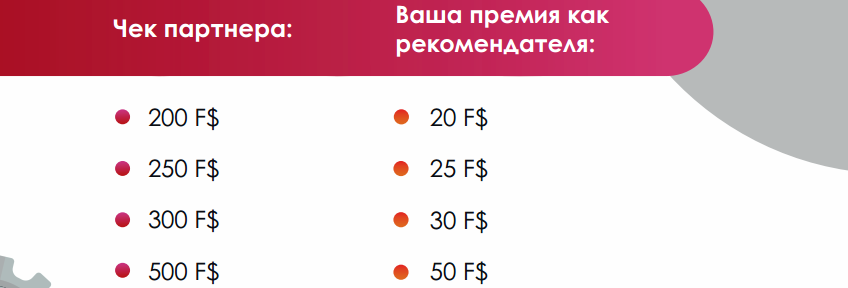 Премии и этапы основного маркетинга. Слайд 42