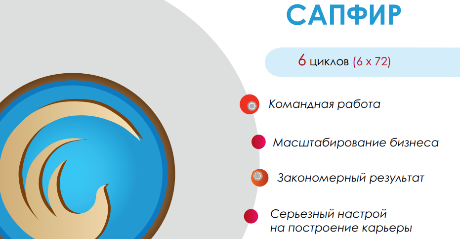 Премии и этапы основного маркетинга. Слайд 45