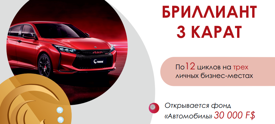 Премии и этапы основного маркетинга. Слайд 47