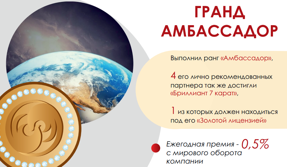 Премии и этапы основного маркетинга. Слайд 51