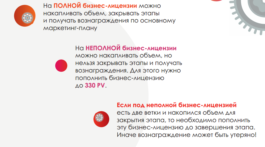 Полные и потенциальные бизнес-места. Слайд 53