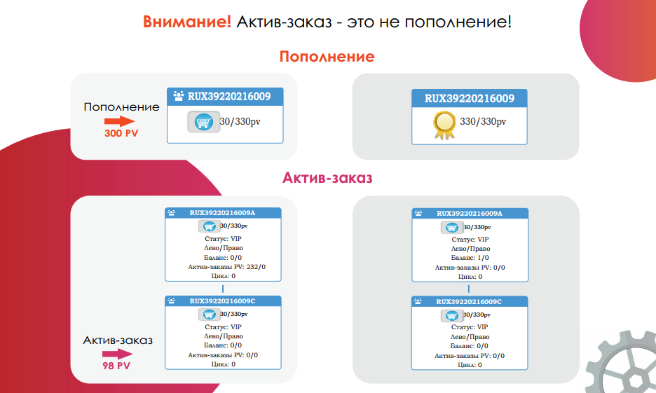 Полные и потенциальные бизнес-места. Слайд 55